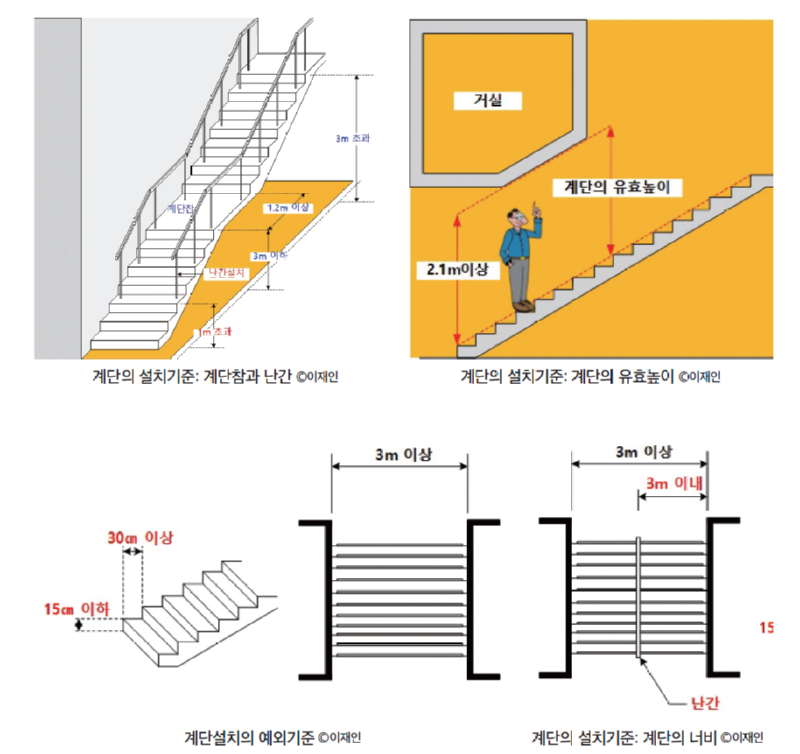 이재인_계단 설치기준.png