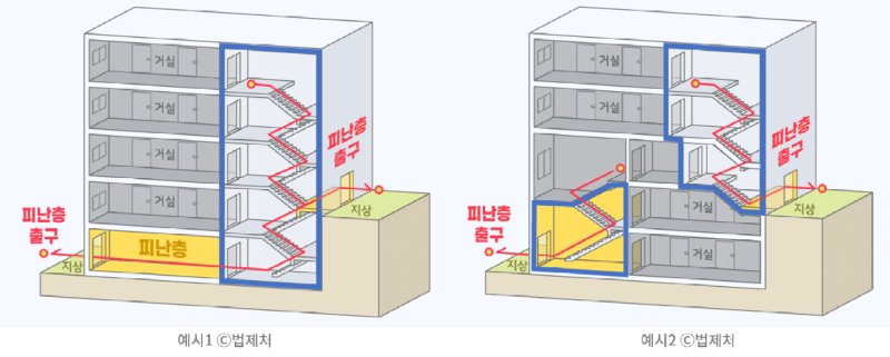 직통계단예시이미지(법제처).png