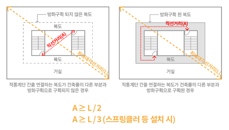 직통계단설치기준.png