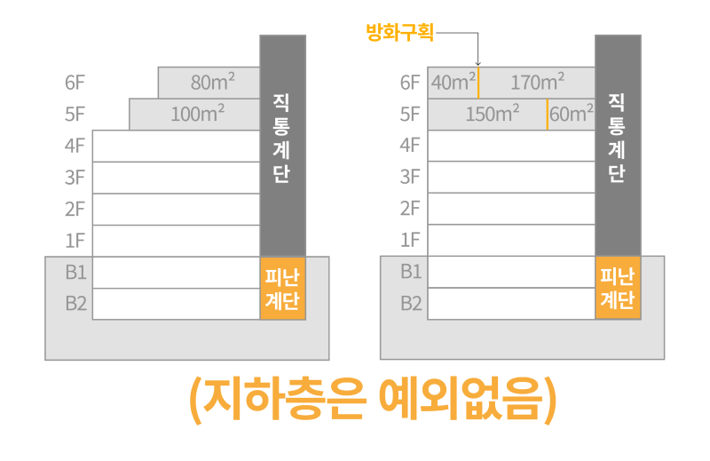 피난계단 예제3.png