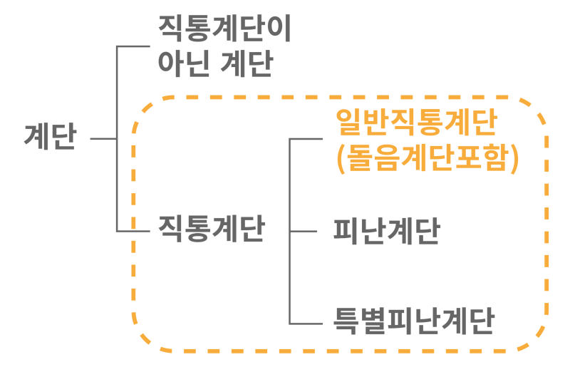 직통계단_02-13.png