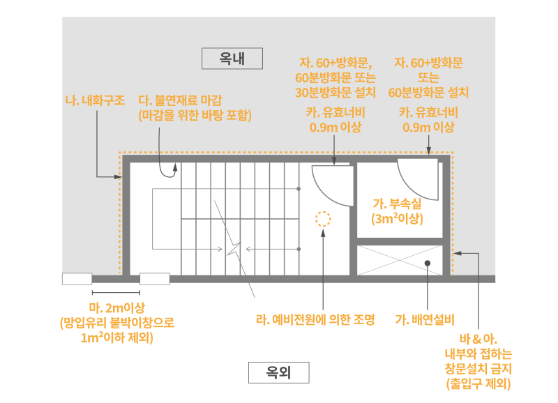 특별피난계단_배연설비있음.png