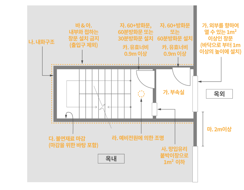 특별피난계단_부배연설비없음.png