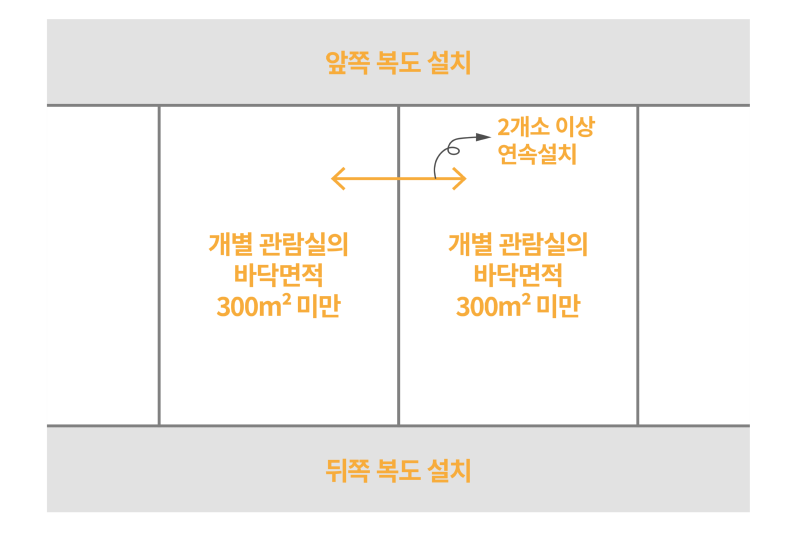 복도설치기준-2.png