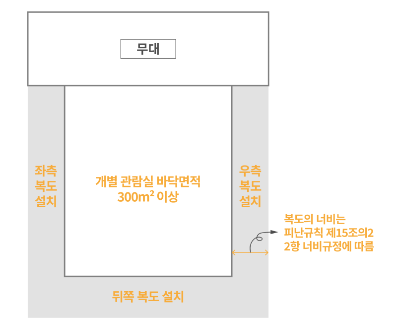 복도설치기준-1.png