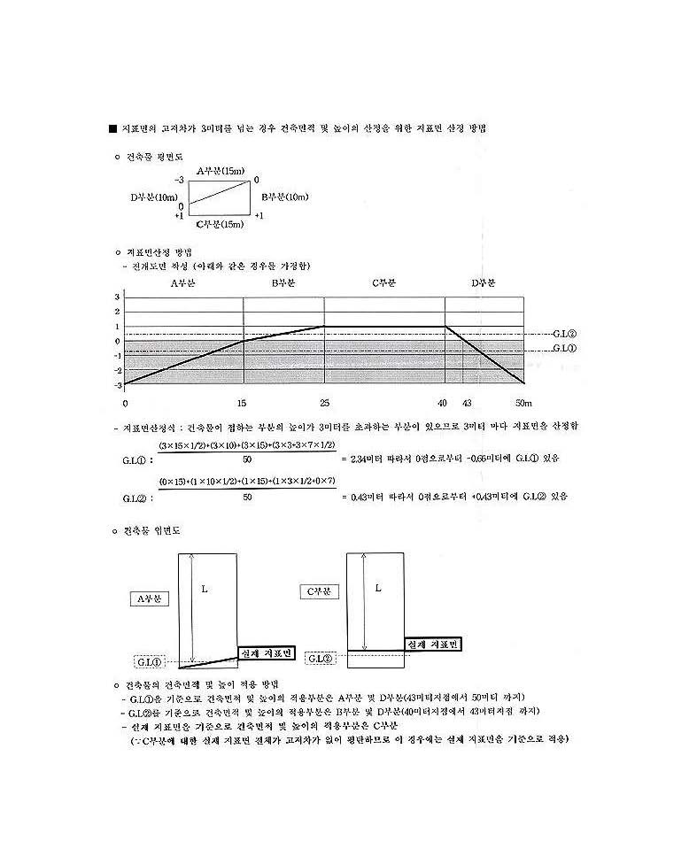 건교부 건축58550-977(2003.05.31.)건축물의 건축면적 및 높이 산정을 위한 지표면 산정방법.jpg