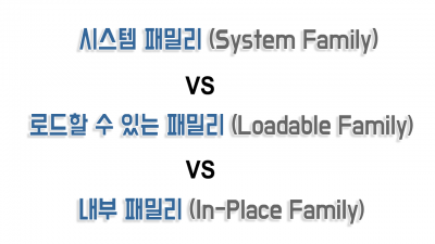 Family 종류(System Family / Loadable Family / In-Place Family)