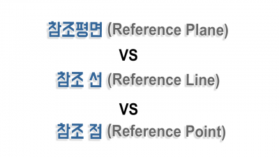 참조선(Reference line) VS 참조평면(Reference Plane) VS 참조점(Reference Point)