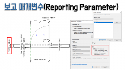 보고 매개변수(Reporting Parameter)