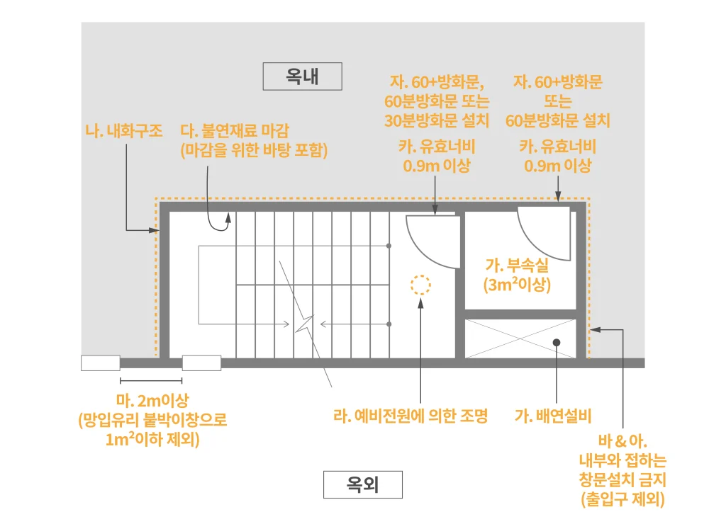 창문이 있는 부속실이 설치된 특별피난계단