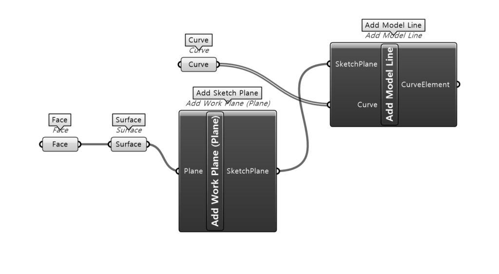 라이노 인사이드 커브 to 모델라인