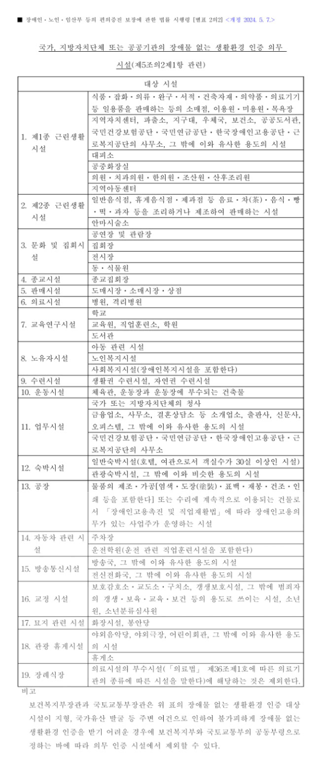 별표2의2