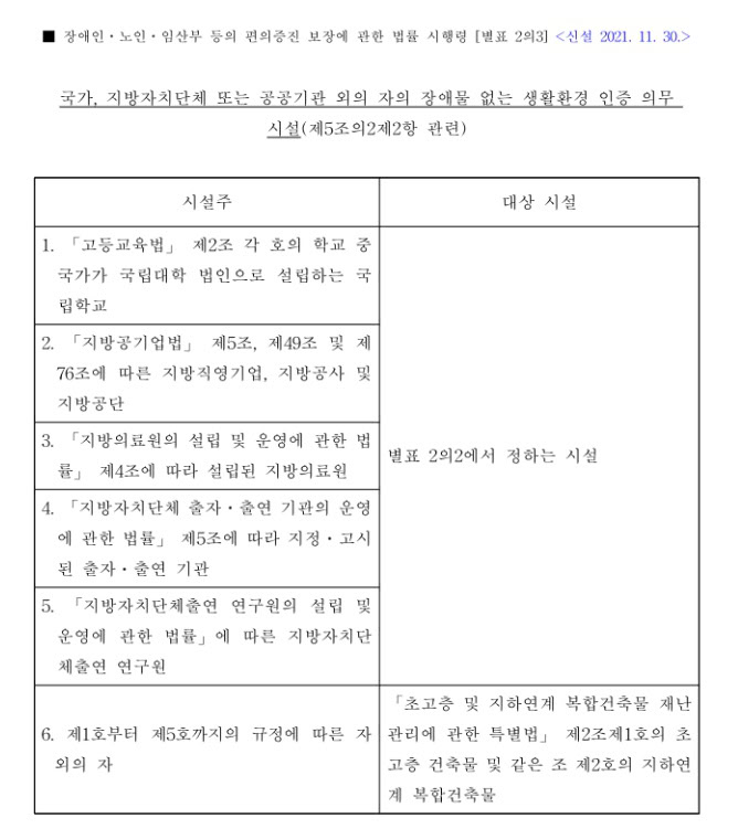 별표2의3